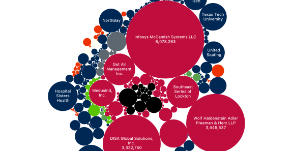 At-a-glance bubble graph showing the largest breaches of Q12025, color coded by organization type